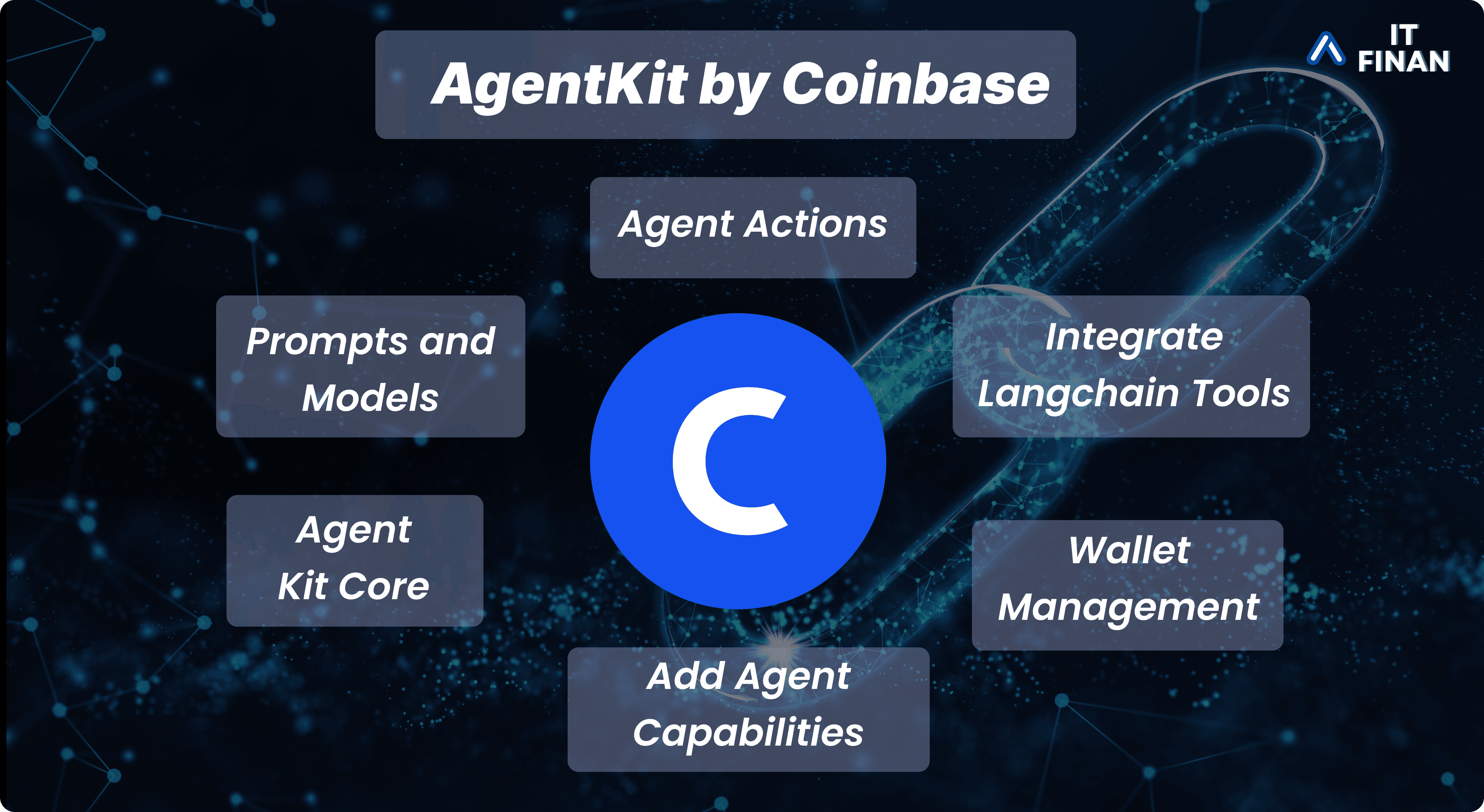 AgentKit from Coinbase: Unlocking the Future of AI Agents and Onchain Functionality