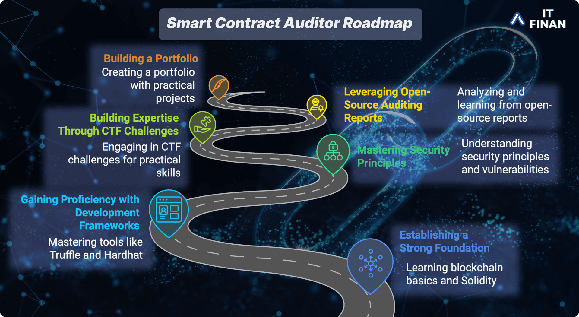 Illustration of roadmap