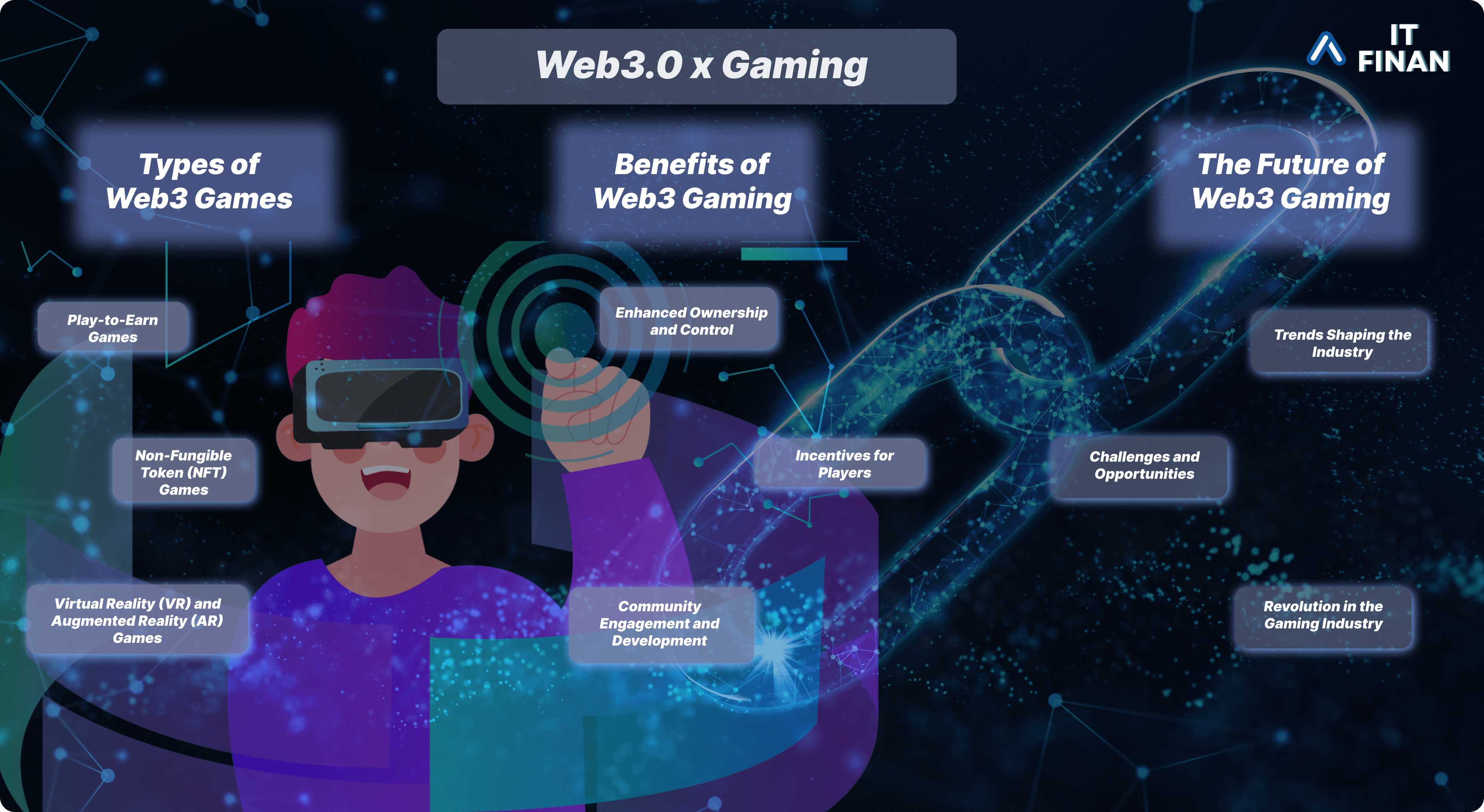 Exploring Web3 Gaming: The Future of Decentralized Play and Innovation